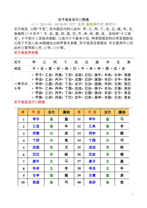 天干地支属性|天干地支五行对照表